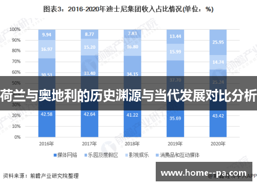 荷兰与奥地利的历史渊源与当代发展对比分析