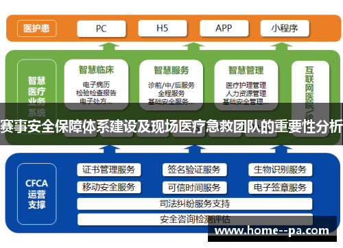 赛事安全保障体系建设及现场医疗急救团队的重要性分析