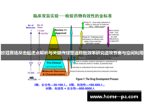 欧冠赛场反击起速点解析与关键传球塑造致胜效率研究进攻节奏与空间利用