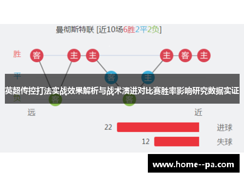 英超传控打法实战效果解析与战术演进对比赛胜率影响研究数据实证 英超传控打法实战效果解析与战术演进对比赛胜率影响研究数据实证