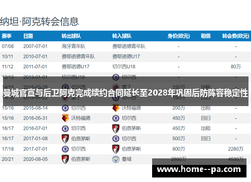 曼城官宣与后卫阿克完成续约合同延长至2028年巩固后防阵容稳定性
