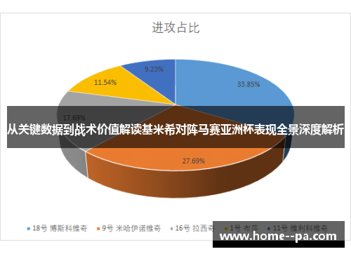从关键数据到战术价值解读基米希对阵马赛亚洲杯表现全景深度解析 从关键数据到战术价值解读基米希对阵马赛亚洲杯表现全景深度解析
